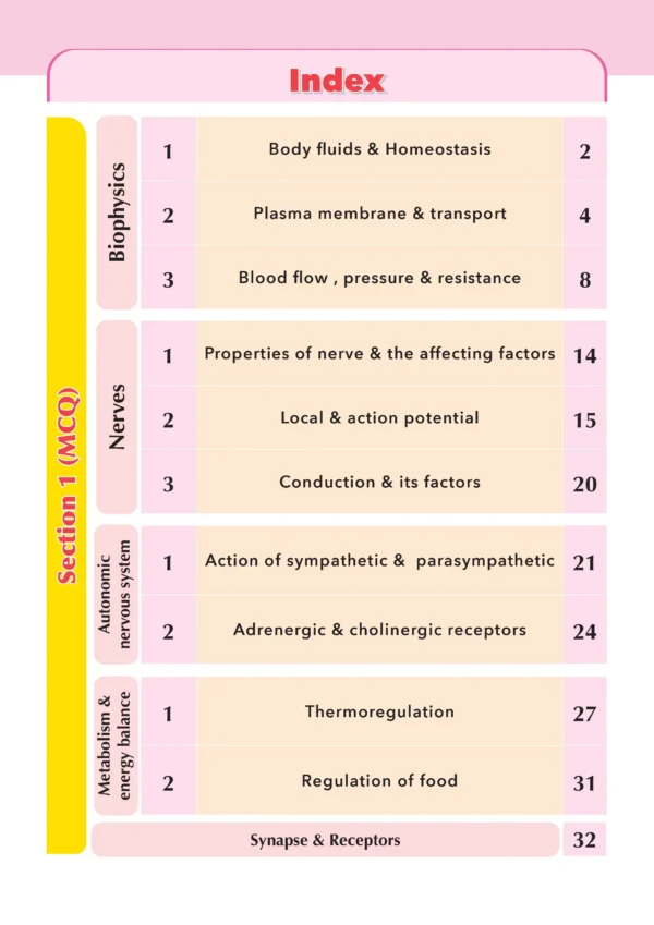2 Physiology (Introduction Module) - iNerd