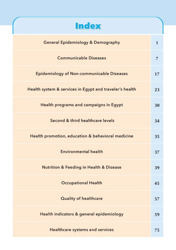 Community Medicine - iNerd