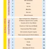 Anatomy (Introduction Module) - iNerd