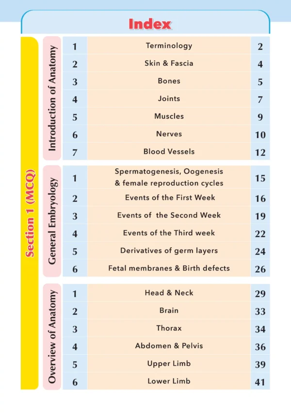 2 Anatomy (Introduction Module) - iNerd