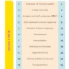 Immunology - iNerd