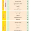 iNerd - Histology (Introduction)