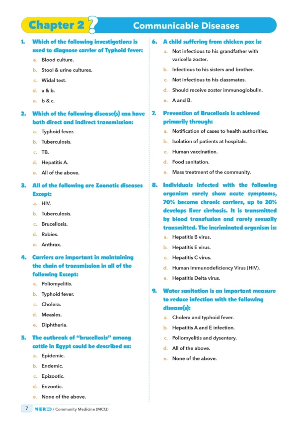 Community Medicine - iNerd