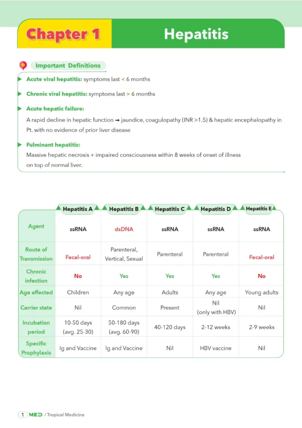 Tropical Medicine - iMed