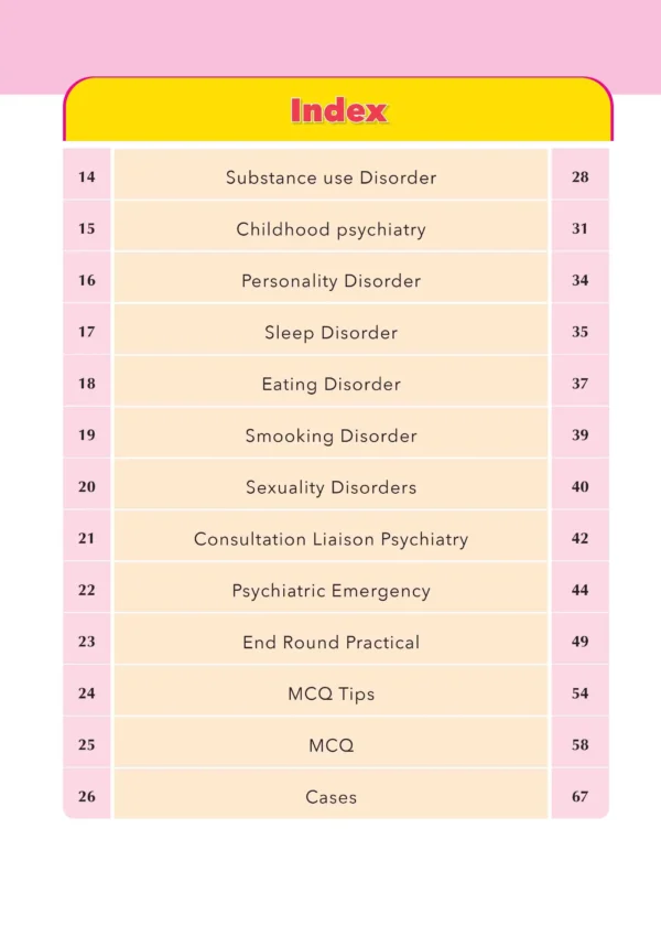 Psychiatry - iMed