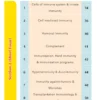 Immunology - iNerd