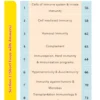 Immunology - iNerd